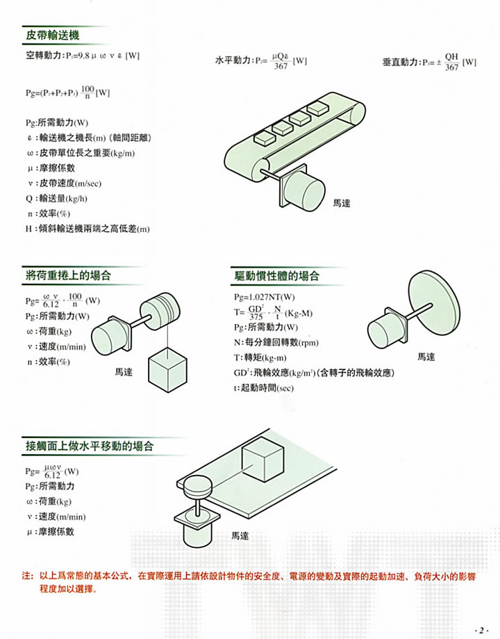 TWT东炜庭电机功率计算