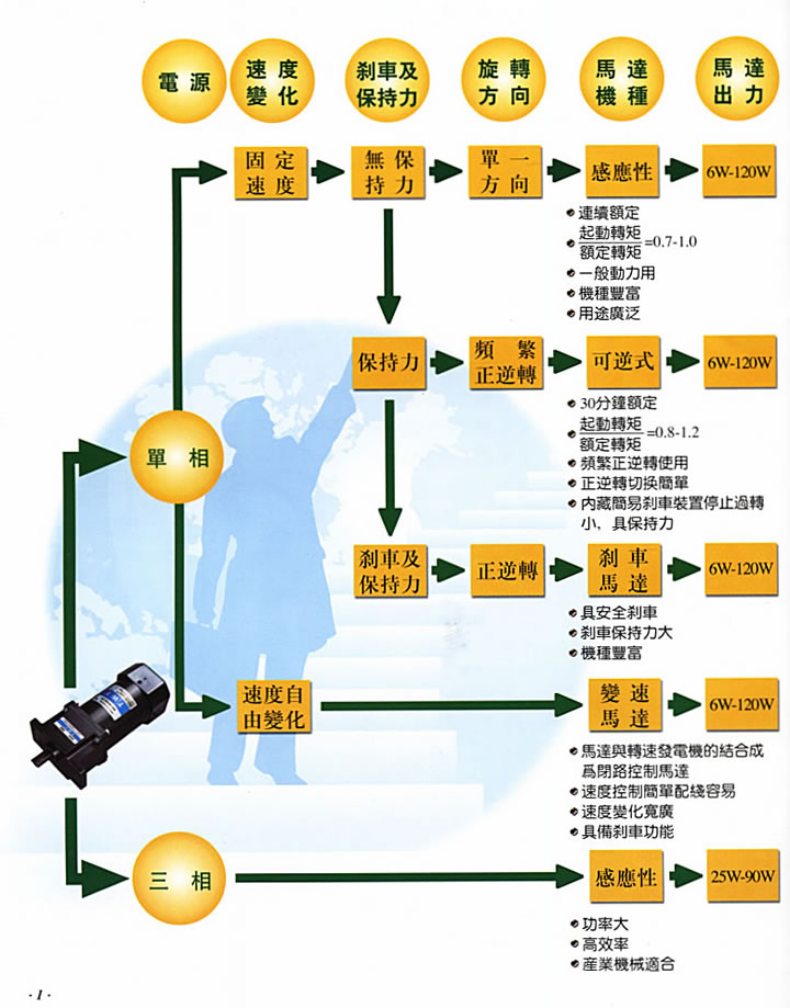 TWT东炜庭电机的选择